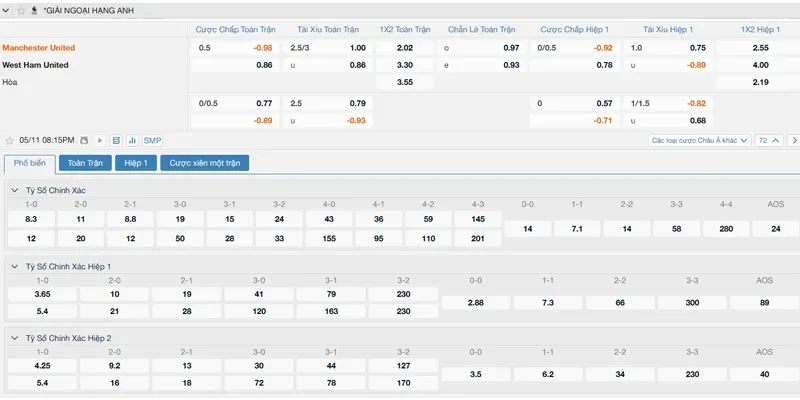 bang-ty-le-soi-keo-man-united-vs-west-ham