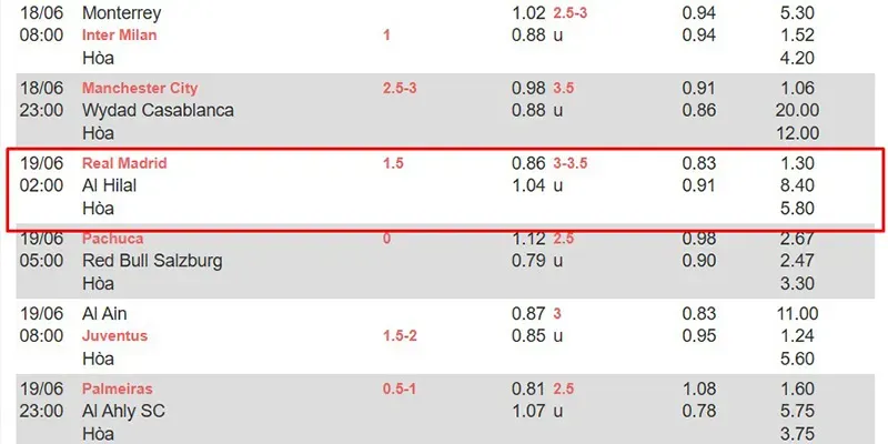 Bảng soi kèo Real Madrid vs Al Hilal cụ thể chi tiết trong ngày 19/06