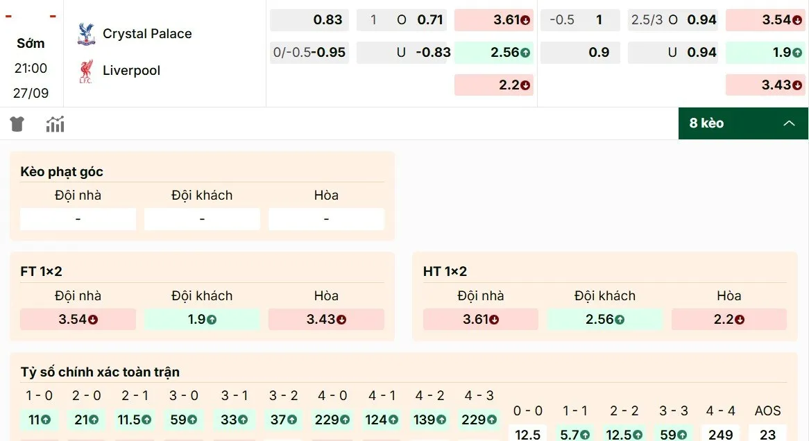 Chỉ số soi kèo Crystal Palace vs Liverpool
