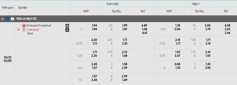 Tỷ lệ kèo trận đấu Frankfurt vs Liverpool chi tiết