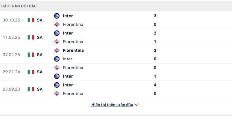 Lịch sử đấu của Fiorentina vs Inter Milan