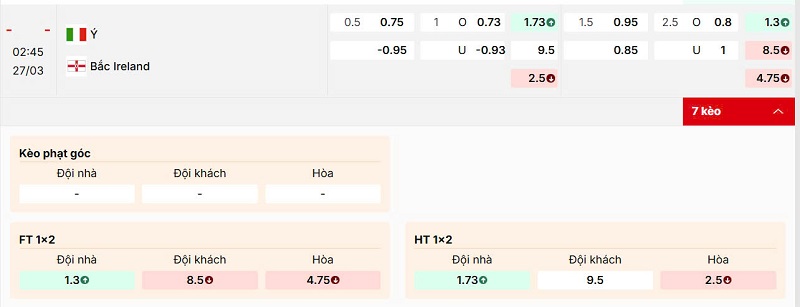 Bảng kèo trận đấu Italy vs Northern Ireland