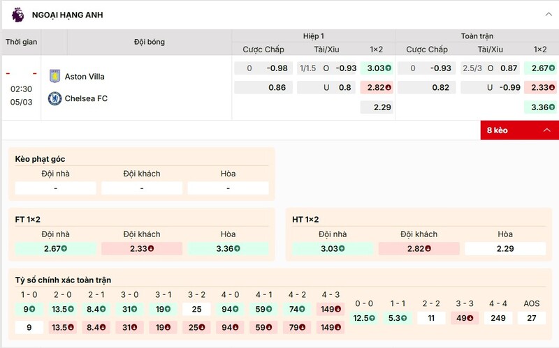 Tỷ lệ kèo trận đấu Aston Villa vs Chelsea