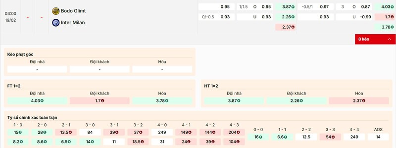 Tỷ lệ kèo trận đấu Bodo Glimt và Inter Milan
